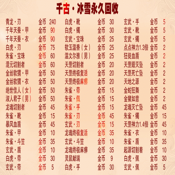 战战合击传奇游戏截图 战战合击传奇游戏截图